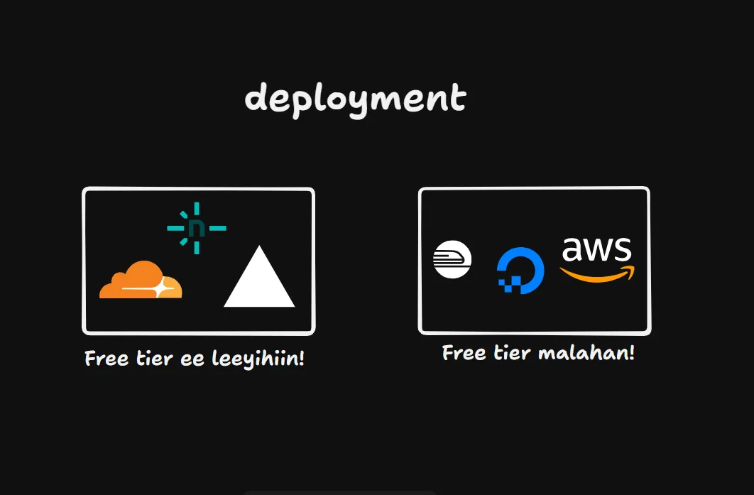 Deployment