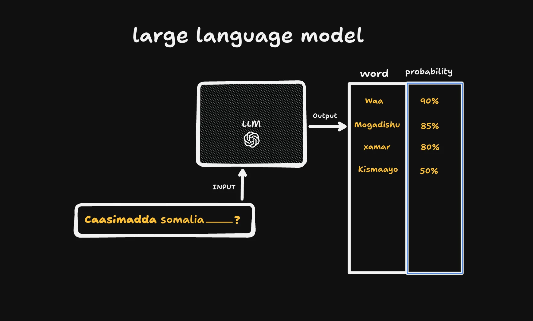LLM explainer